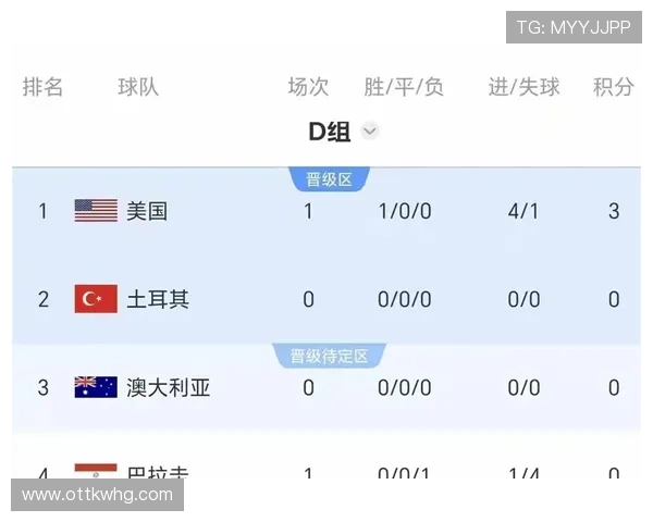 世界杯D组澳大利亚收官战:平局足以晋级32强 世界杯D组澳大利亚收官战:平局足以晋级32强